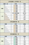 聚义三国新手必看：国战与兵种全解析