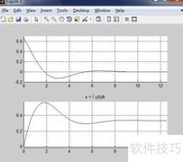 MATLAB画单变量符号函数图