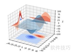 数据可视化工具对比