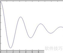 MATLAB相图绘制入门教程