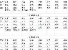 古代战争二转觉醒攻略