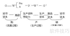 资本流通公式解析