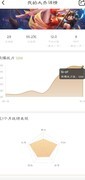 王者荣耀大乔玩法进阶指南