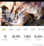 王者荣耀：上官婉儿上分攻略