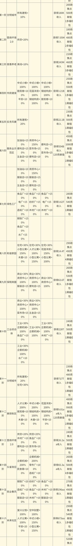 家国梦：萌新红包速开攻略