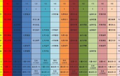 古代战争：血狮装备搭配攻略