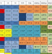 古代战争：血狮装备搭配攻略