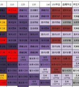 古代战争：血狮装备搭配攻略