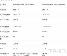 Windows Server 2016两版本区别