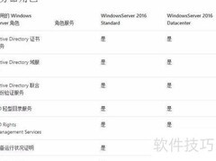 Windows Server 2016两版本区别