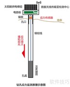 采空区监测方法一览