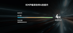 一码三端！HDC 2026腾讯视频鸿蒙版跨端方案重磅公布