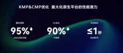 一码三端！HDC 2026腾讯视频鸿蒙版跨端方案重磅公布