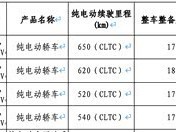 北京现代IONIQ V入选新能源车购置税减免目录，2026年下半年上市