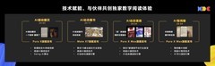 HDC2026｜重构数字阅读，华为阅读以AI技术打通内容生态全链路