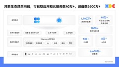 8万+API开放，9大创新方向亮相：HarmonyOS SDK 26解码高效开发新引擎