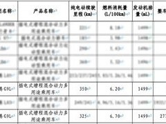 小鹏G9L入免征购置税目录，纯电/增程双动力中大型SUV上市
