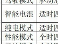2026年20万内高价值新能源轿车选购指南