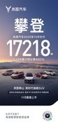再创历史新高！岚图汽车10月交付17218辆实现稳健九连涨