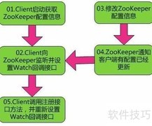 企业级分布式消息中间件解析