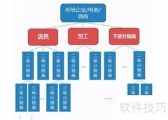 服务业分销策略揭秘