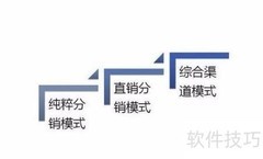 服务业分销策略揭秘