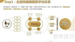 服务业新零售智惠方案