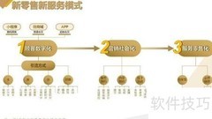 服务业新零售智惠方案