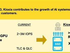 AI驱动存储革命：内存闪存价格飙升，AI SSD重塑市场格局