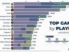 战地6销量破2000万份强势回归
