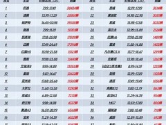 2025年11月十万级燃油轿车销量出炉：速腾雅阁领跑，头部阵营稳固