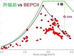 BEPCII升级改造圆满完成，峰值亮度与日积分亮度均翻倍