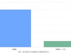 2026除甲醛行业白皮书：实验室严选榜单与CMA权威检测认证解析！