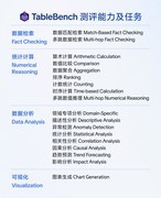 全球第一！飞书多维表格 AI 数据分析能力登顶权威榜单！