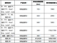 领克20入免征目录，800V高压平台+激光雷达，续航最高630km