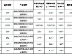 阿维塔07 L正式入免购置税目录，增程/纯电双版本续航最高725km