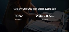 HDC2026：京东携手鸿蒙生态，共建3DGS技术让商品3D建模“人人可用”