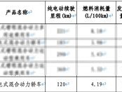 大众ID.ERA 5S入免购置税目录，纯电续航120km，首搭城市NOA智能驾驶