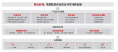 HDC2026发布《鸿蒙智能安全白皮书》：让安全可信成为智能服务的核心底色