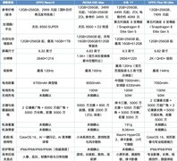 高考结束换手机怎么选？四个价位段机型排行榜