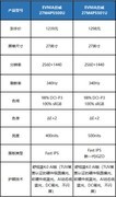 护眼电竞显示器推荐！聊聊舒视蓝4.0技术的实际价值
