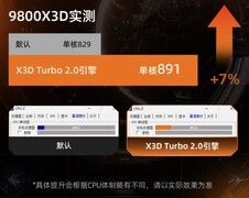 装机兼顾4K游戏与高能创作 旗舰主板应该怎么选？