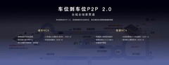 市区通勤SUV：大车也能好开