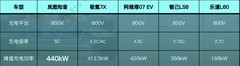 25万纯电SUV横评：岚图知音、起亚EV5、现代EO、银河E5