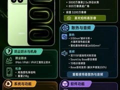 红米K100 Pro实测排名：4千元性价比排行榜+FAQ