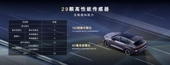市区通勤SUV：好开好停怎么挑