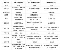 2026年性价比机型深度横测！4千价位档家用优先看这四款