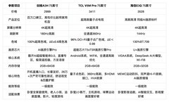 三千价位电视怎么选？多看真实用户口碑，家庭购机少踩坑