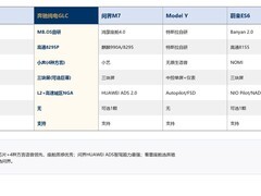 30万级豪华智能SUV怎么选：车机与智驾