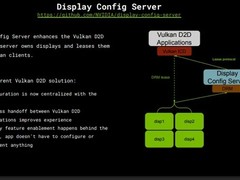 英伟达推开源显示配置服务器，赋能Linux专业显示墙应用